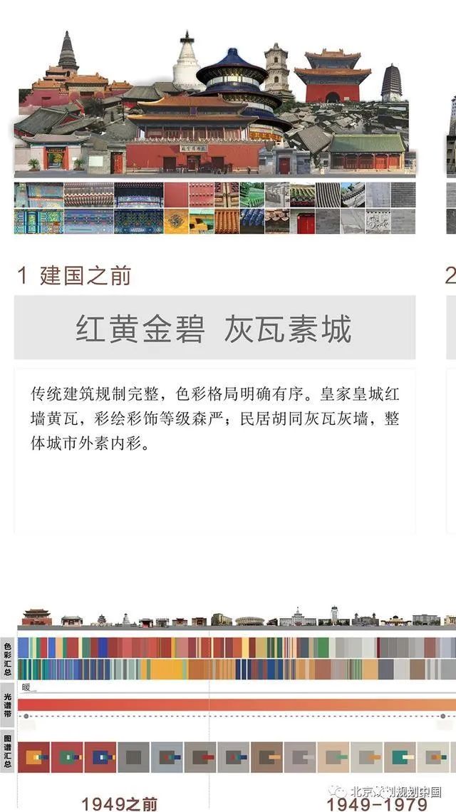 北京城市色彩主基调确定为“丹韵银律” 中轴线长安街将实行色彩管控