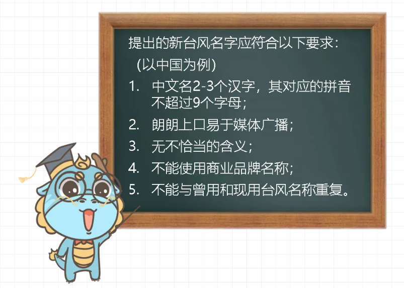 “山竹”“温比亚”除名，新出炉的台风名称透着浓浓水果味儿！