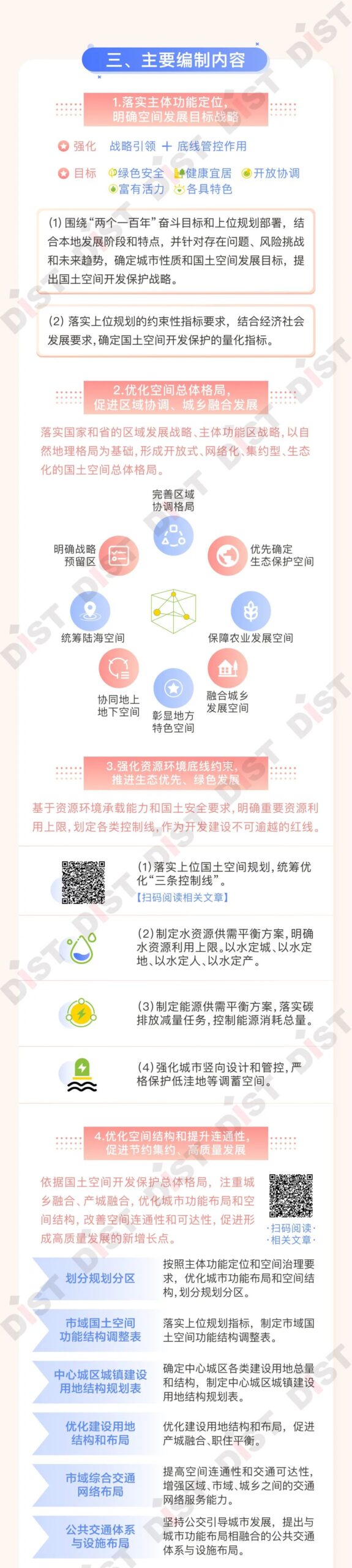 一图读懂自然资源部《市级国土空间总体规划编制指南(试行)》(征求意见稿) 一图读懂自然资源部《市级国土空间总体规划编制指南(试行)》(征求意见稿)