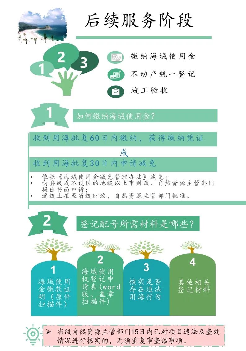 图解：《广东省自然资源厅省管用海项目审查审批工作规范》