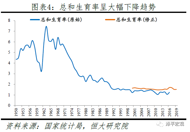 中国生育报告2020