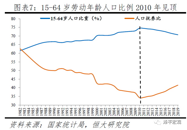 中国生育报告2020