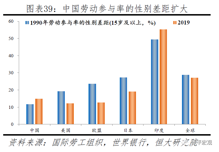中国生育报告2020