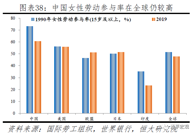 中国生育报告2020