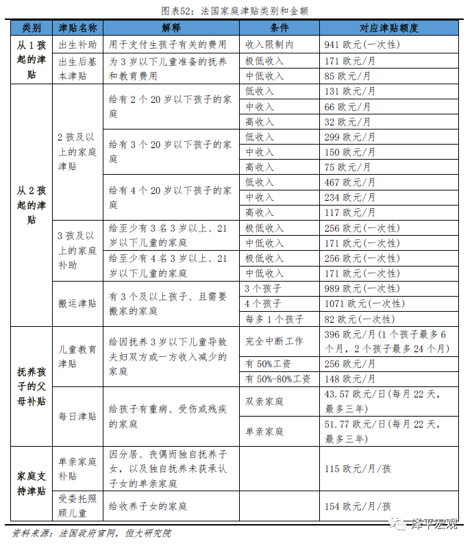 中国生育报告2020