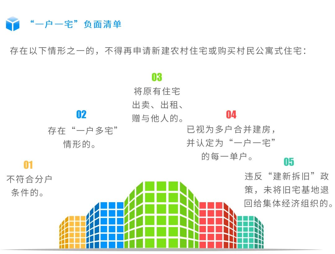 图解:广州出台新规,村民在宅基地上建房要符合这些标准 图解:广州出台新规,村民在宅基地上建房要符合这些标准