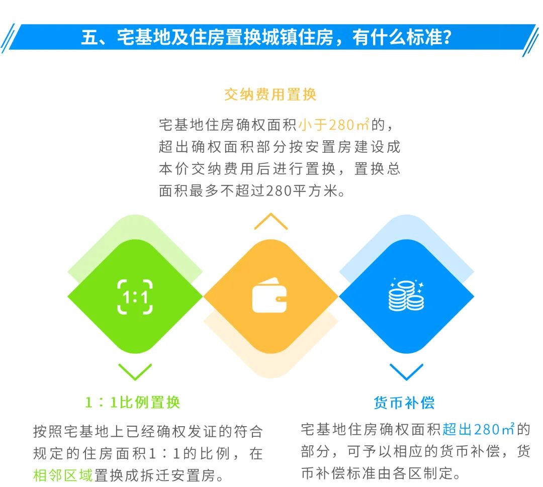 图解:广州出台新规,村民在宅基地上建房要符合这些标准 图解:广州出台新规,村民在宅基地上建房要符合这些标准