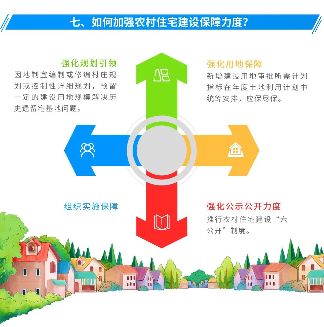 图解:广州出台新规,村民在宅基地上建房要符合这些标准 图解:广州出台新规,村民在宅基地上建房要符合这些标准