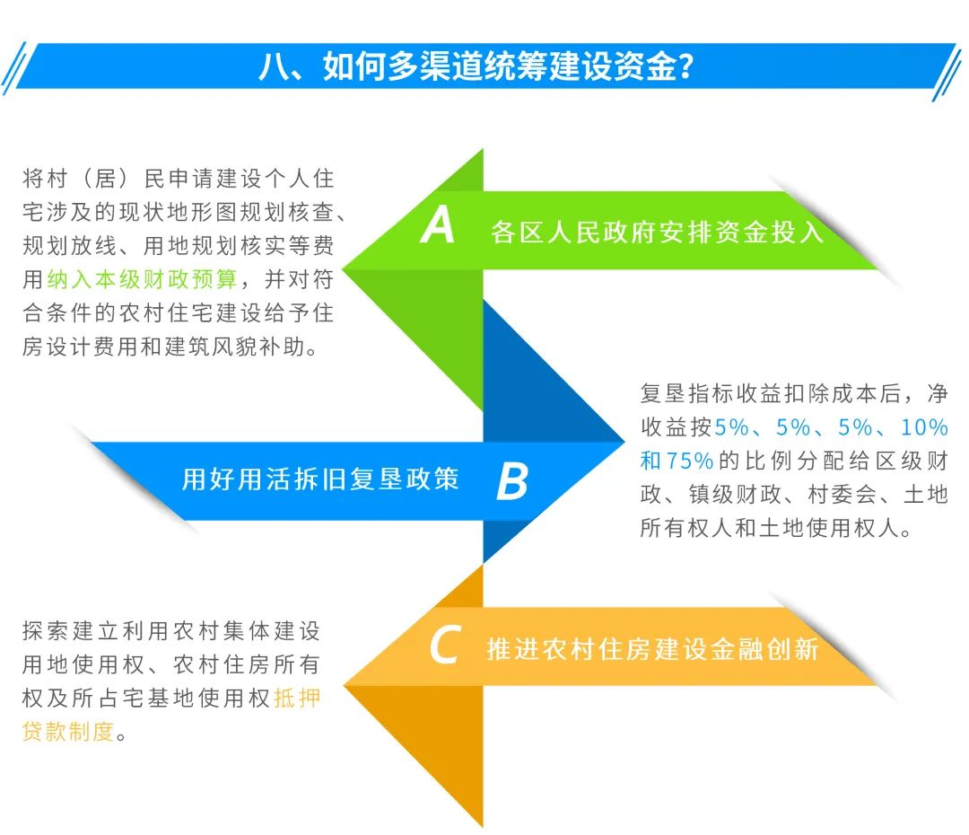 图解:广州出台新规,村民在宅基地上建房要符合这些标准 图解:广州出台新规,村民在宅基地上建房要符合这些标准