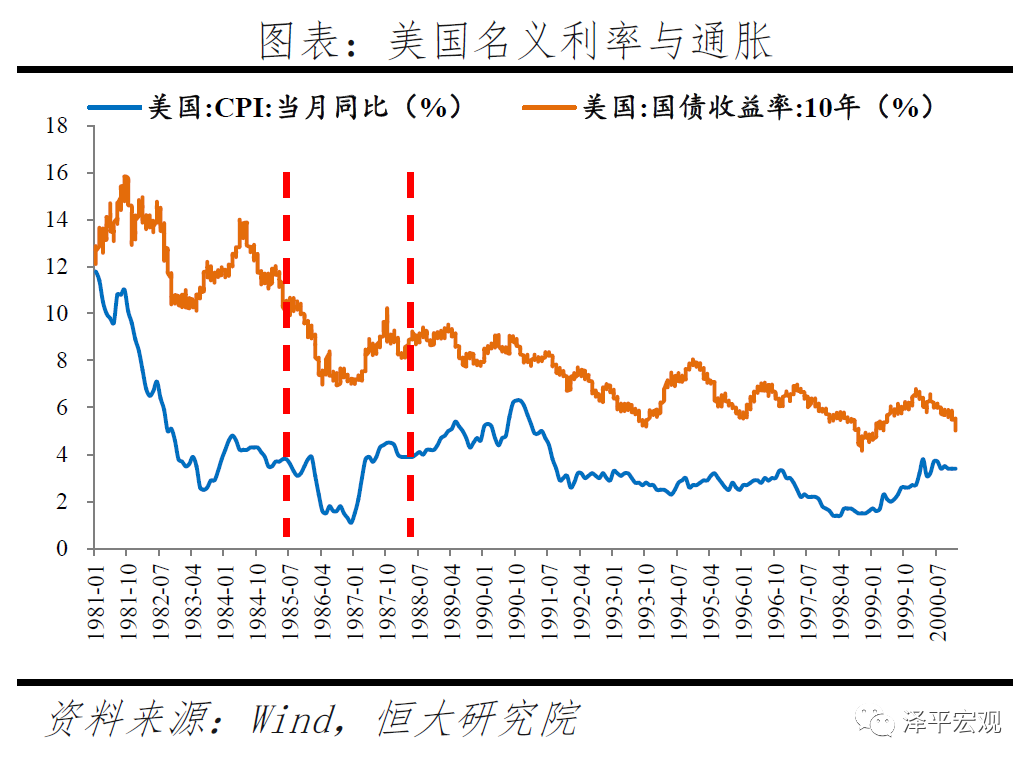 黄金价格走势预测:分析框架与未来展望——大类资产配置系列报告 黄金价格走势预测:分析框架与未来展望——大类资产配置系列报告