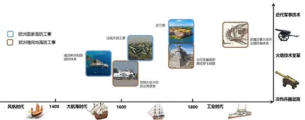 同衡佳作 | 御海长城,古东亚之代表;湾区辅卫,弘人文之协同 同衡佳作 | 御海长城,古东亚之代表;湾区辅卫,弘人文之协同