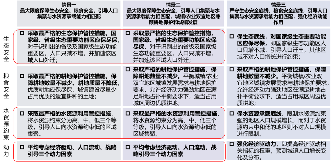 廿年不忘@大师讲堂 | 尹稚:城市治理与国家规划体系的思考 廿年不忘@大师讲堂 | 尹稚:城市治理与国家规划体系的思考