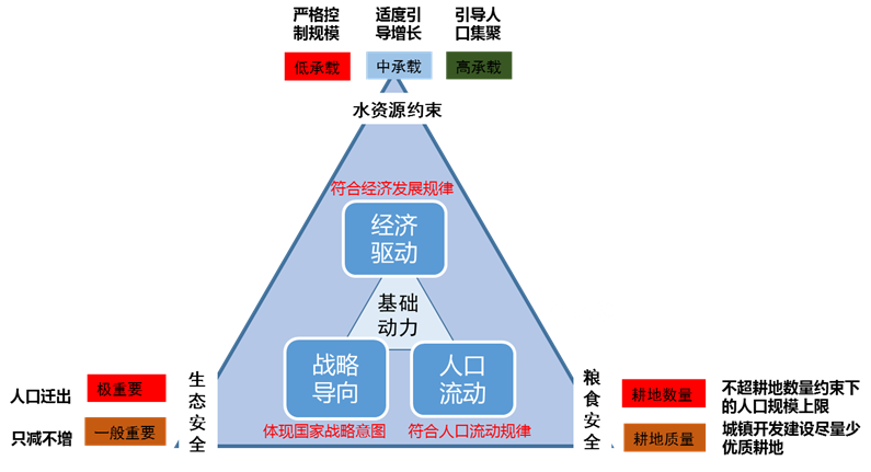 廿年不忘@大师讲堂 | 尹稚:城市治理与国家规划体系的思考 廿年不忘@大师讲堂 | 尹稚:城市治理与国家规划体系的思考