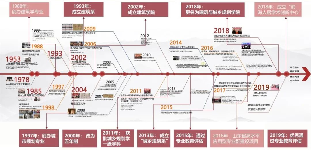 高考 | 院校推荐第十八期:扬帆起航、追逐梦想——青岛理工大学城乡规划专业欢迎你 高考 | 院校推荐第十八期:扬帆起航、追逐梦想——青岛理工大学城乡规划专业欢迎你