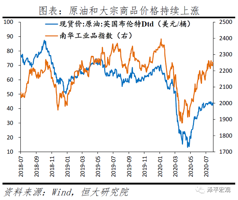 经济持续恢复,国内国际双循环,扩大内需 经济持续恢复,国内国际双循环,扩大内需