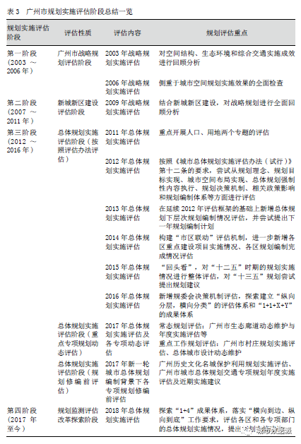 新时期国土空间新技术应用：监测评估预警研究丨城市数据派