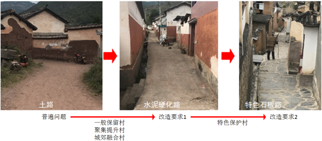 同衡佳作 | 云南省大理州南涧县乡村振兴系列规划 同衡佳作 | 云南省大理州南涧县乡村振兴系列规划