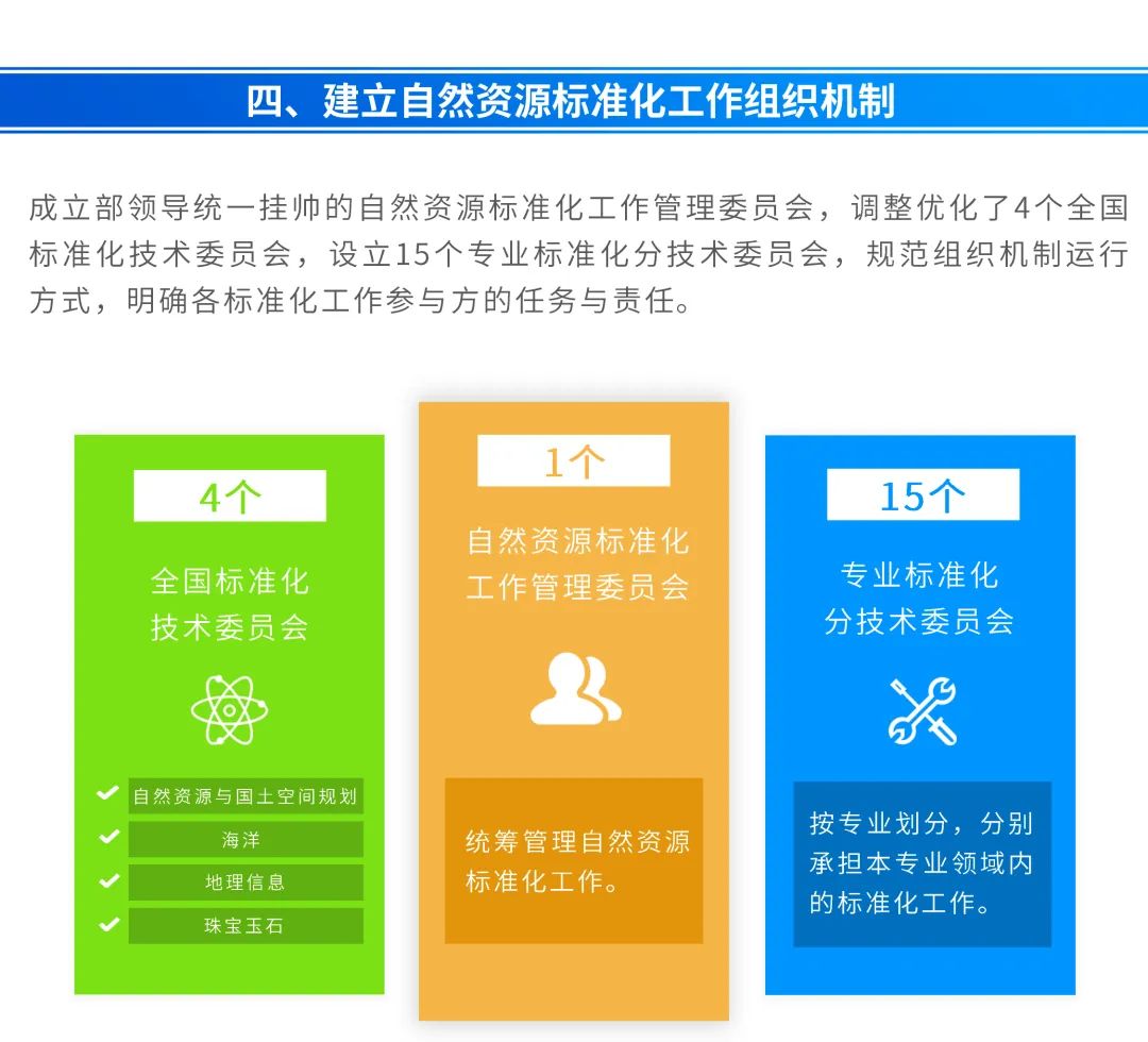 一图看懂《自然资源标准化管理办法》要点 一图看懂《自然资源标准化管理办法》要点