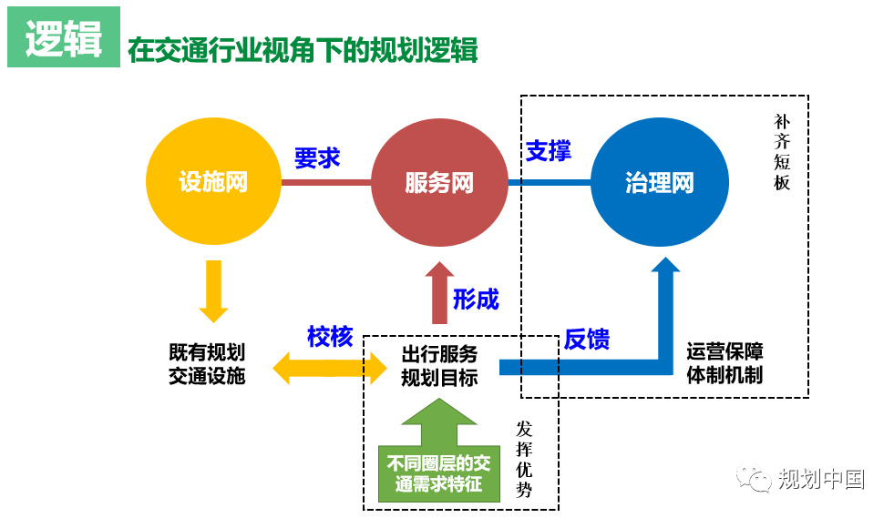 “交通强国”与“综合立体” ——《雄安新区综合立体交通网规划》编制体会