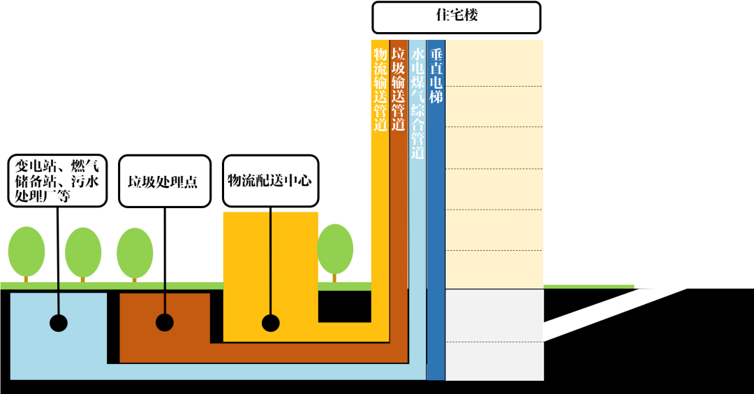 “宅”交通时代来了！