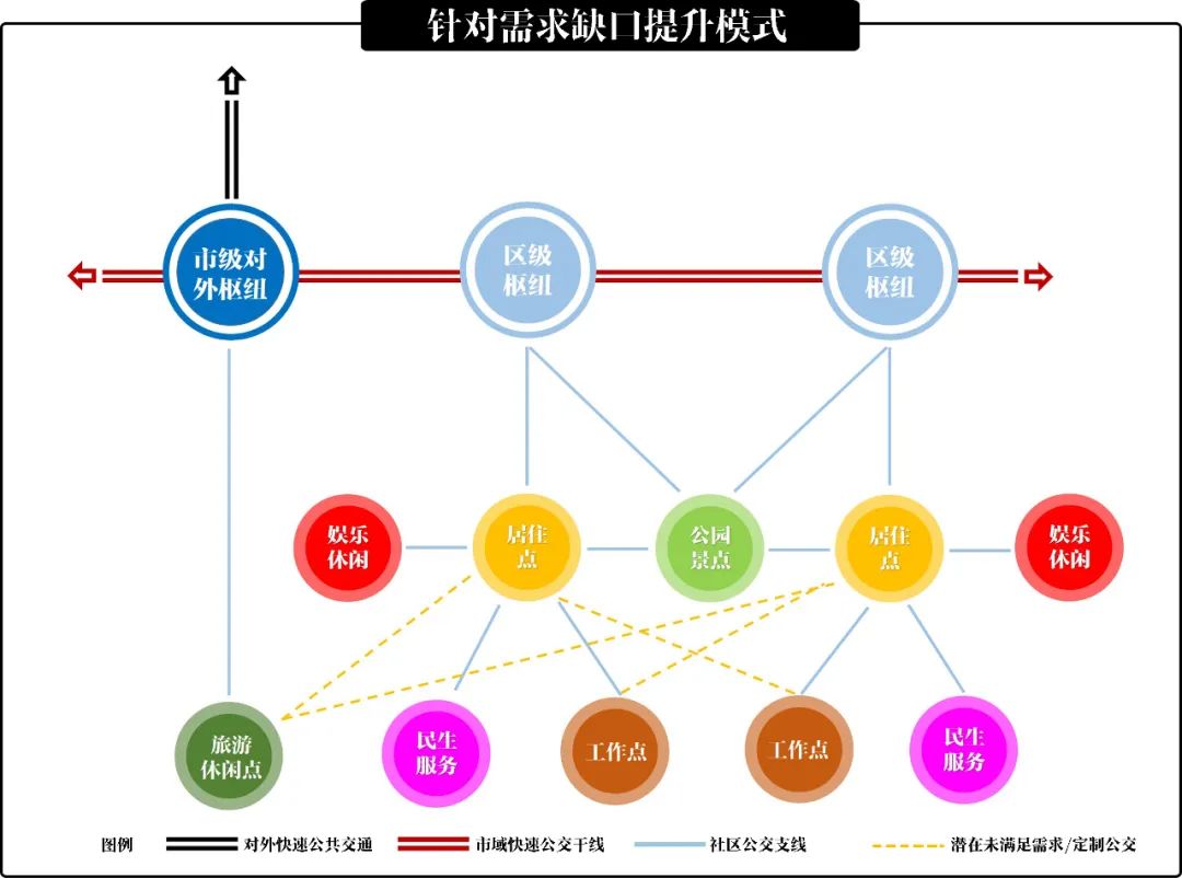 “宅”交通时代来了！