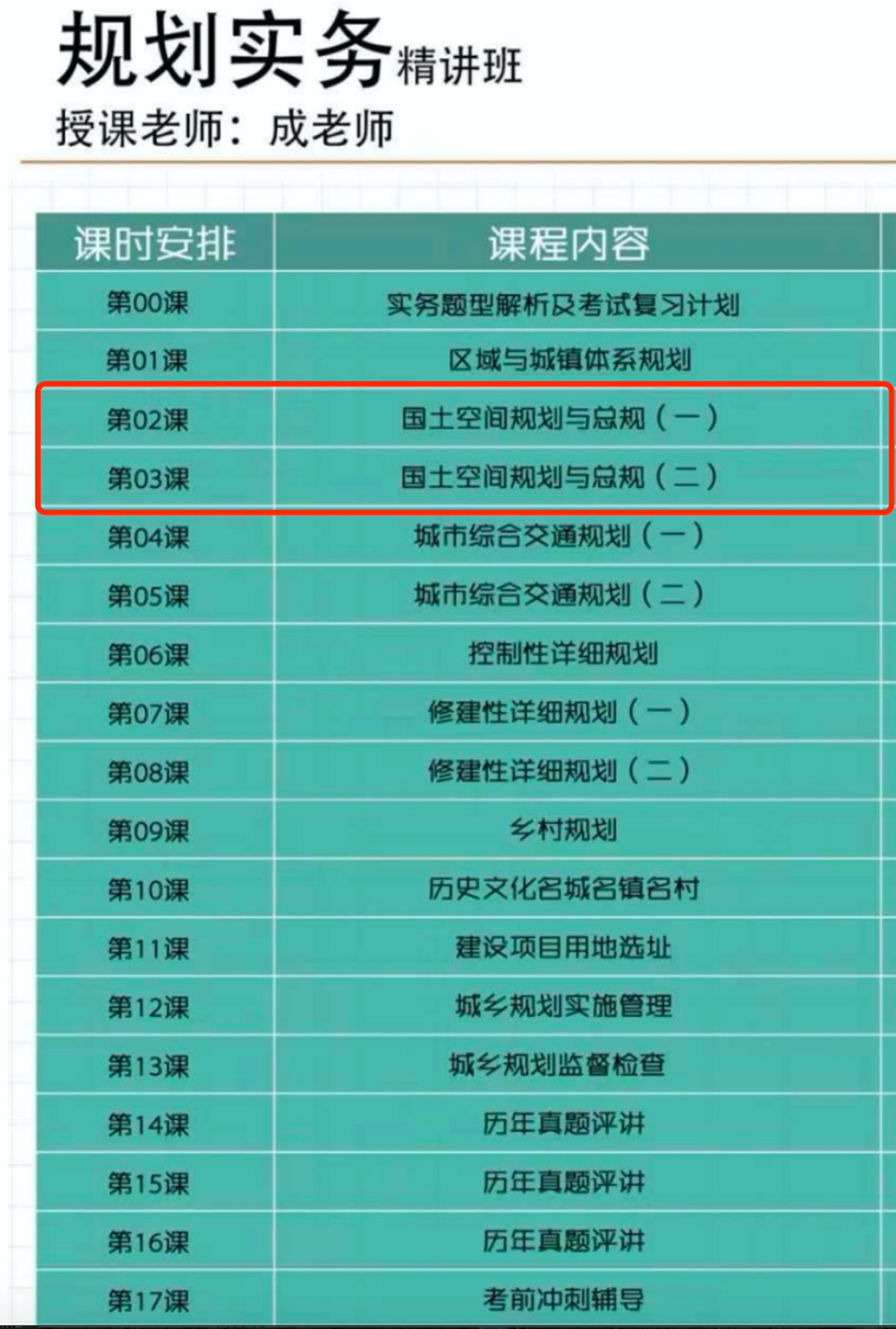 注意！城乡规划师职业资格考试大纲增加了这些内容！（内附最新考试清单）
