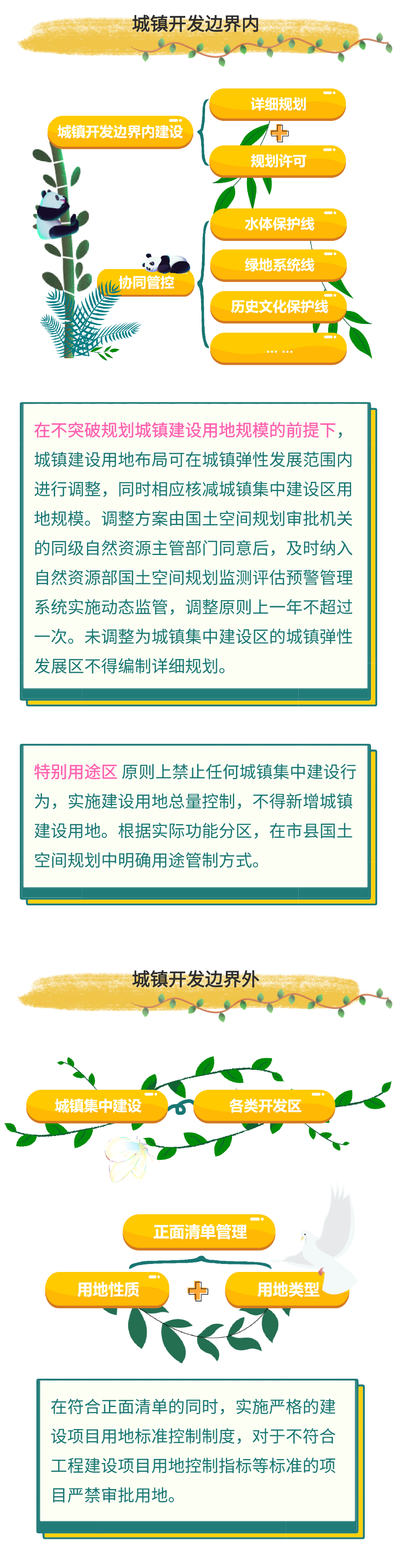 国土空间规划“三线”管控体系 国土空间规划“三线”管控体系