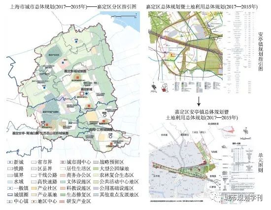 关于上海建立国土空间规划体系并监督实施的实践和思考