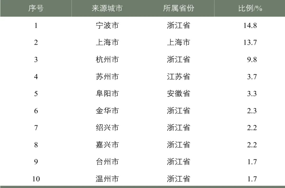 基于软件开发工具包(SDK)数据的人群空间活动分析 基于软件开发工具包(SDK)数据的人群空间活动分析