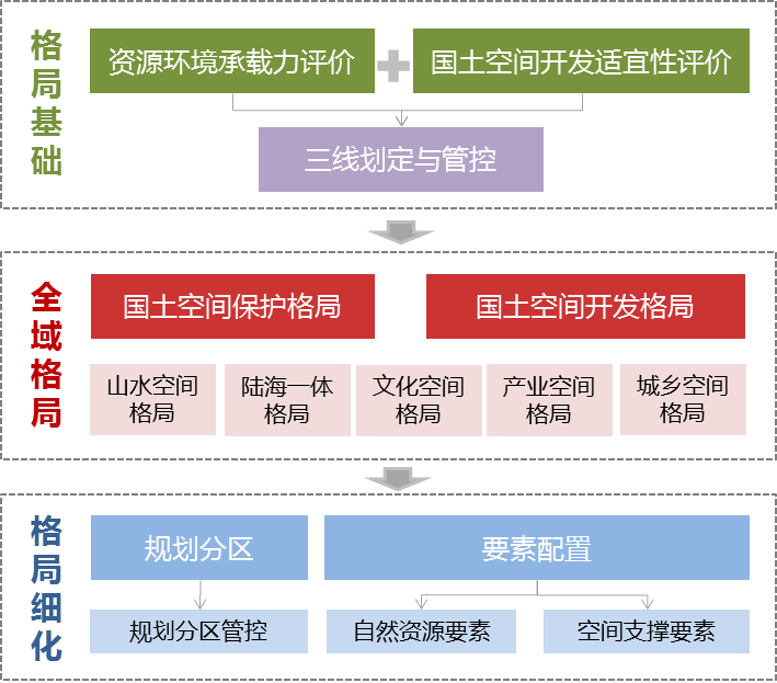 加强联动 使产业规划成为市县国土空间规划的有力支撑
