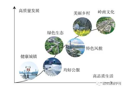 省级国土空间规划编制实践与思考——以广东省为例