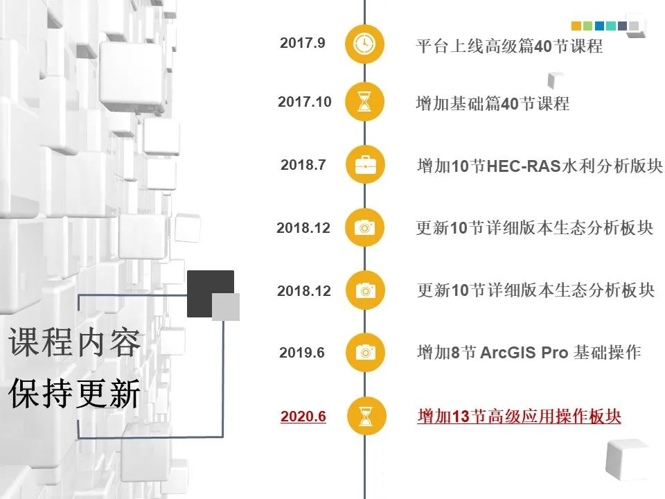 ArcGIS豪华教程，迎来内容升级 | 限时优惠