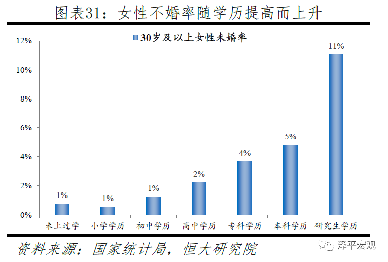 中国生育报告2020