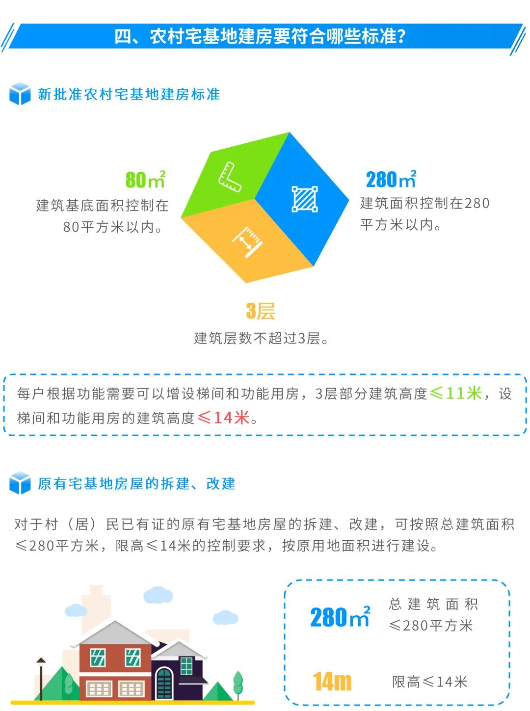 图解:广州出台新规,村民在宅基地上建房要符合这些标准 图解:广州出台新规,村民在宅基地上建房要符合这些标准