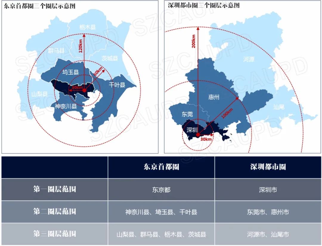 特区40周年：从深圳到深圳都市圈
