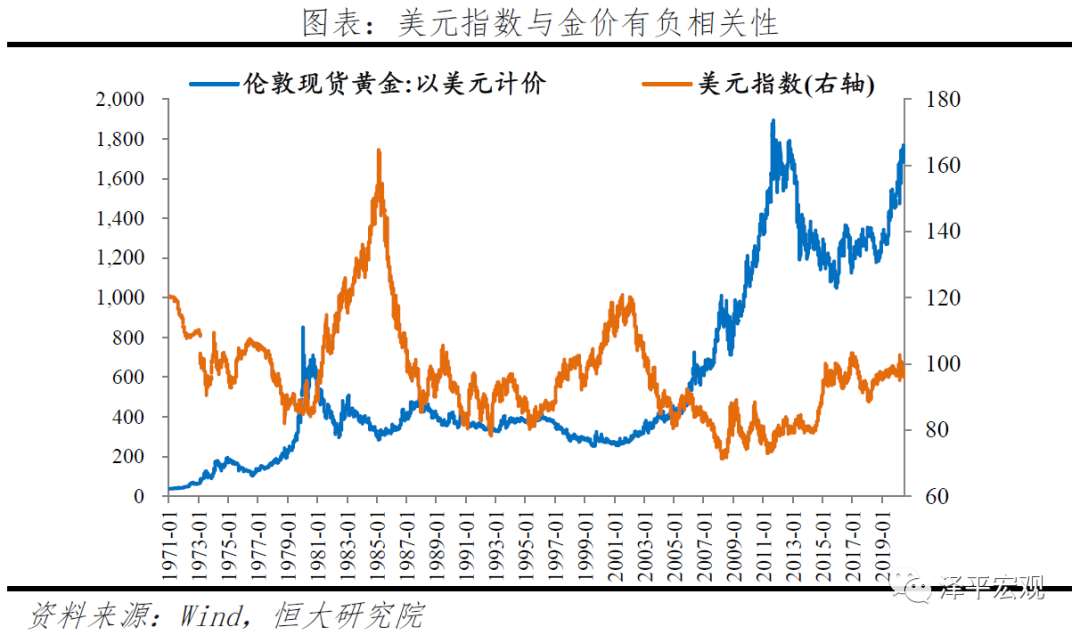 黄金价格走势预测：分析框架与未来展望——大类资产配置系列报告