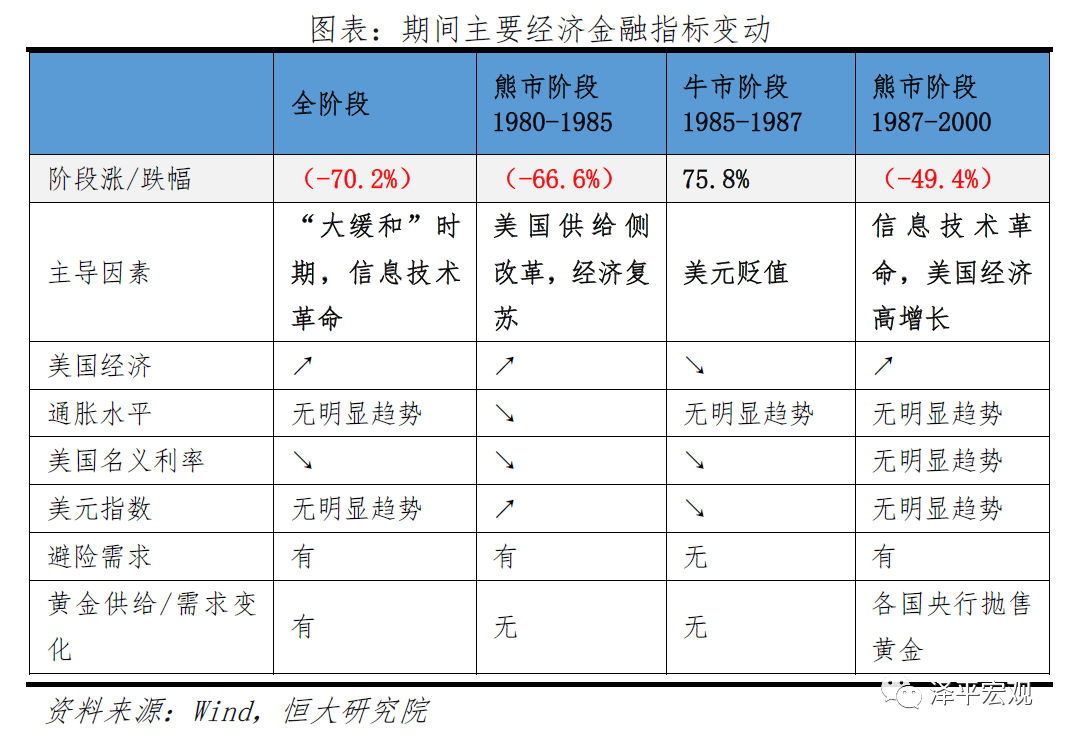 黄金价格走势预测:分析框架与未来展望——大类资产配置系列报告 黄金价格走势预测:分析框架与未来展望——大类资产配置系列报告
