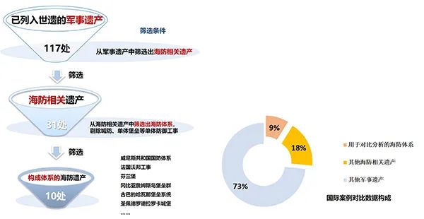 同衡佳作 | 御海长城,古东亚之代表;湾区辅卫,弘人文之协同 同衡佳作 | 御海长城,古东亚之代表;湾区辅卫,弘人文之协同