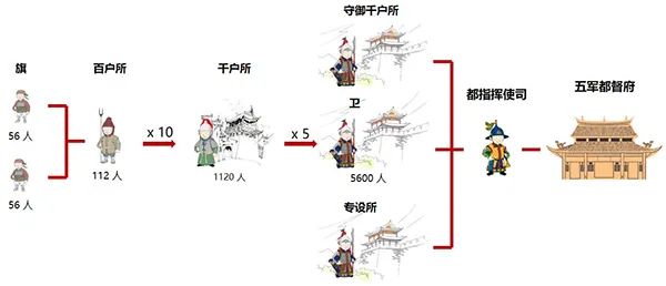 同衡佳作 | 御海长城,古东亚之代表;湾区辅卫,弘人文之协同 同衡佳作 | 御海长城,古东亚之代表;湾区辅卫,弘人文之协同