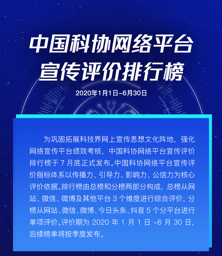 真给力!中国城市规划学会微信,排行第一:中国科协网络平台宣传评价排行榜发布 真给力!中国城市规划学会微信,排行第一:中国科协网络平台宣传评价排行榜发布