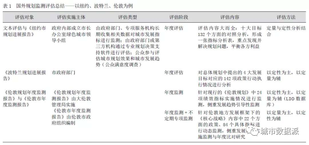 新时期国土空间新技术应用：监测评估预警研究丨城市数据派