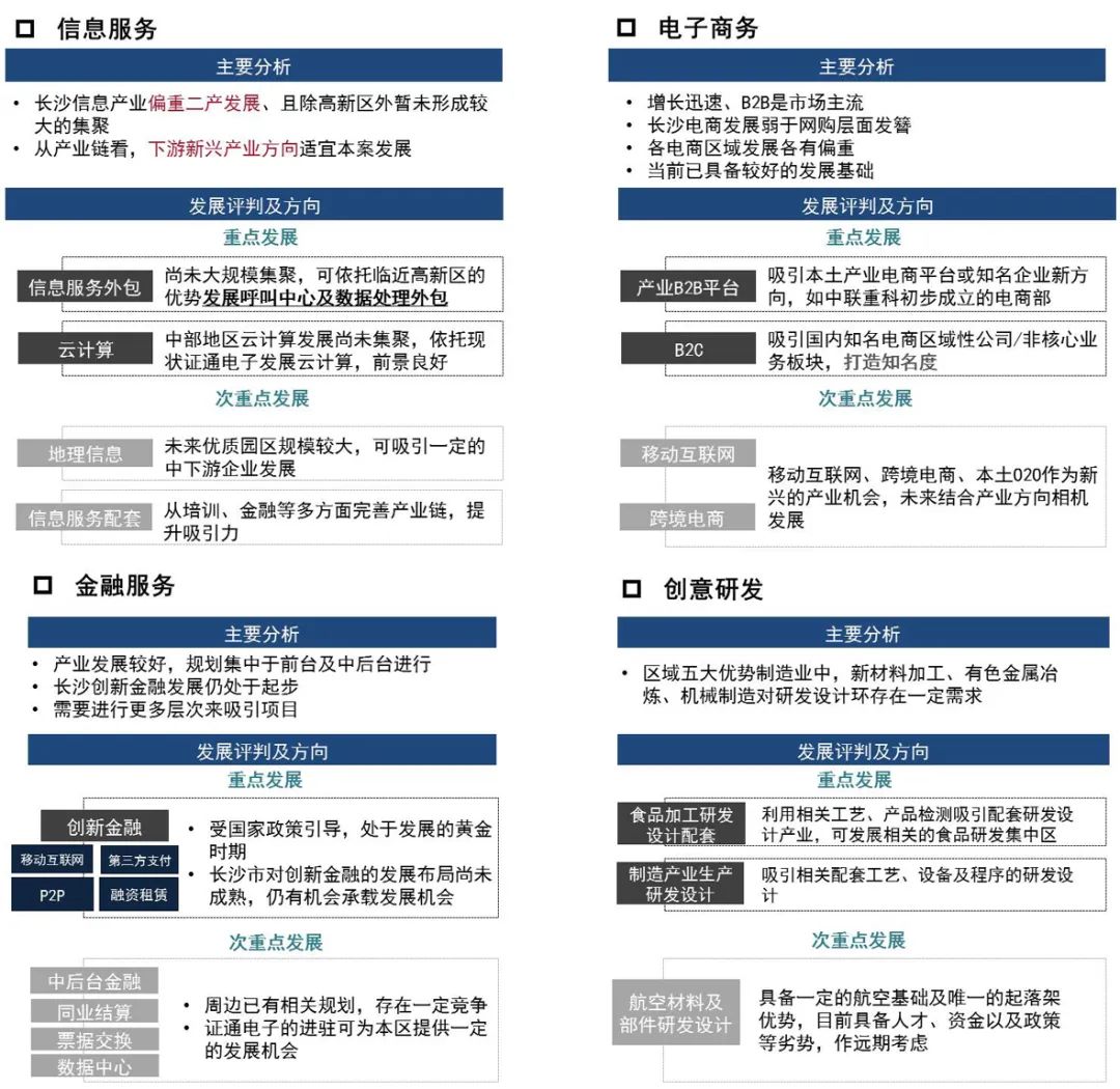 滨水地区规划 | 特色导向下新城发展路径探索 ——长沙市望城区滨江地带总体城市设计