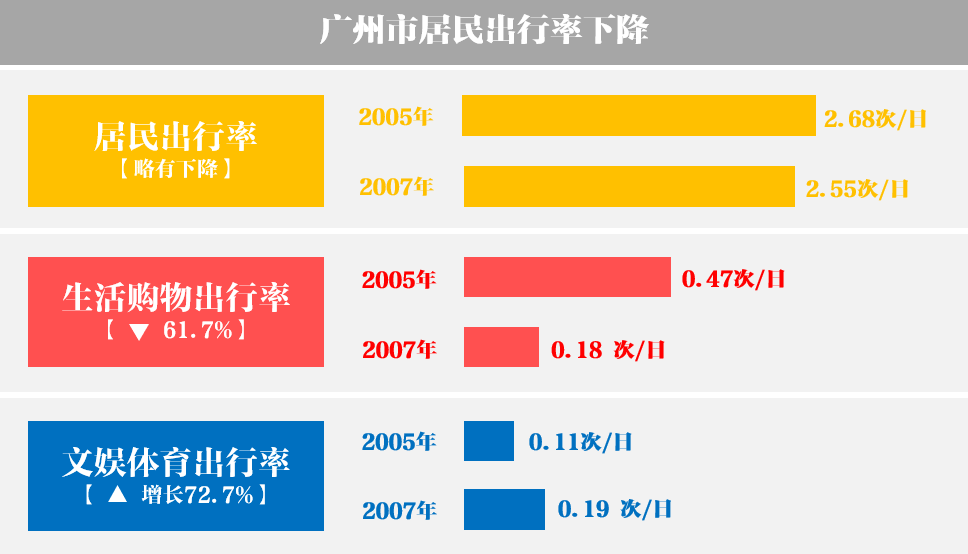 “宅”交通时代来了！