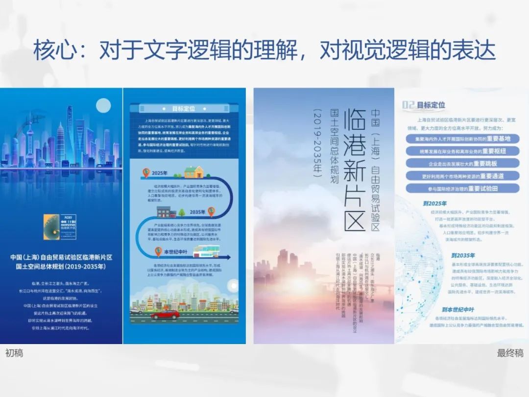 青年规划师在关注什么？2020上规院青年论坛全记录