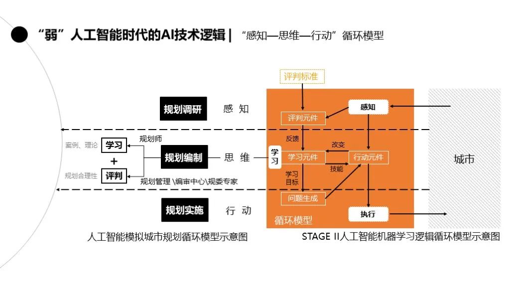 青年规划师在关注什么？2020上规院青年论坛全记录