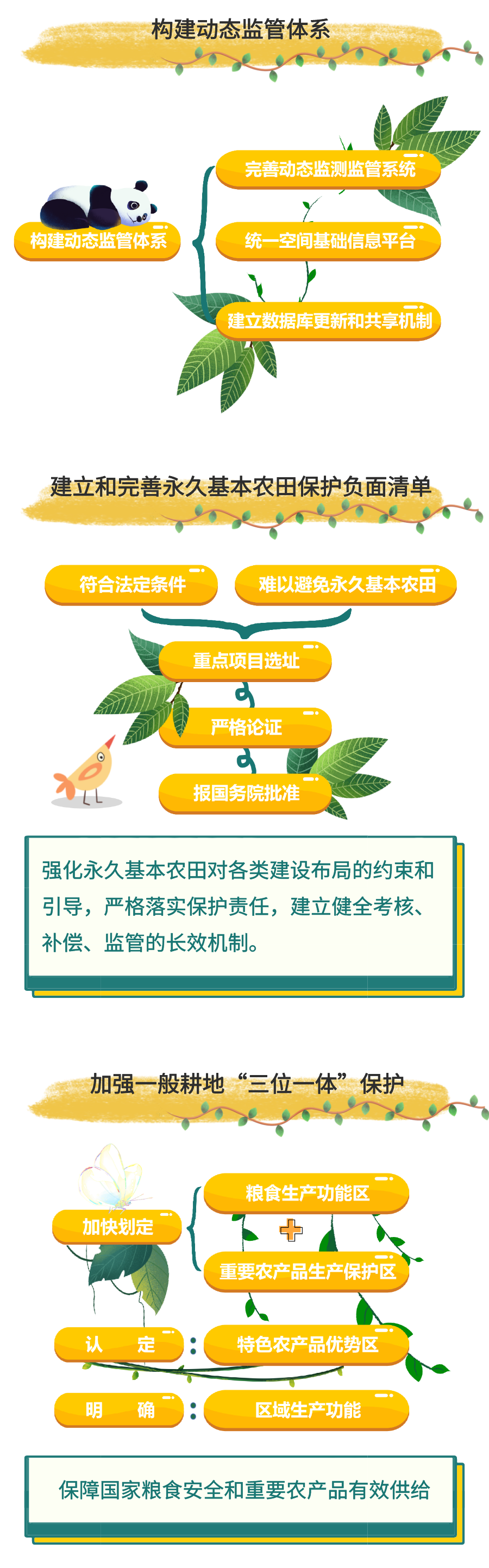 国土空间规划“三线”管控体系 国土空间规划“三线”管控体系