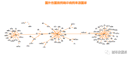 疫情数据分享：迁徙、建筑、地理、交通、列车飞机等丨城市数据派