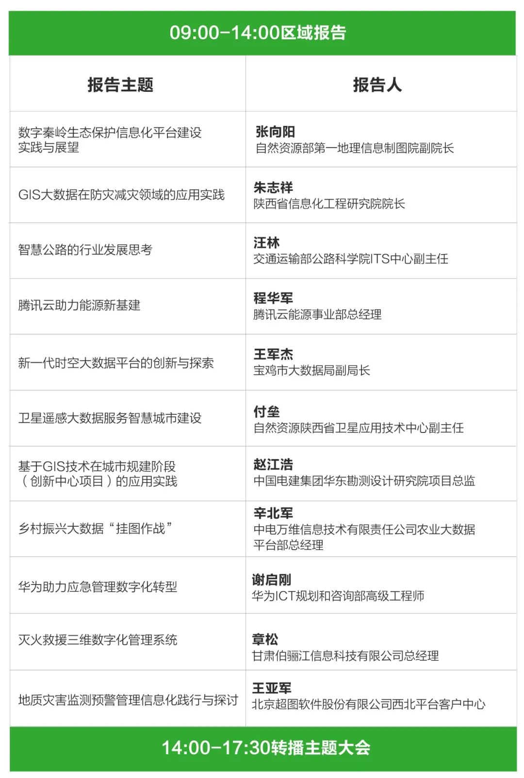 会议报名：地理智慧，链接未来，2020 GIS 软件技术大会