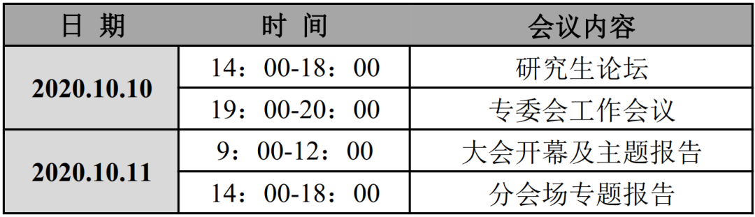 数据驱动与智慧治理——城市大数据专业委员会2020年会一号通知