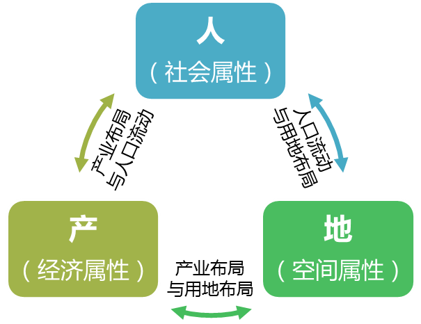 加强联动 使产业规划成为市县国土空间规划的有力支撑